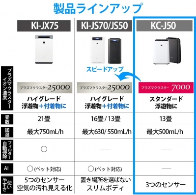テスト10000